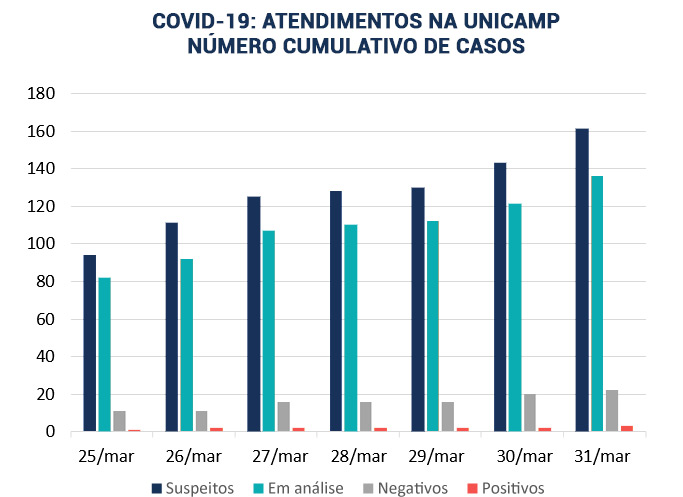 gráfico-boletins