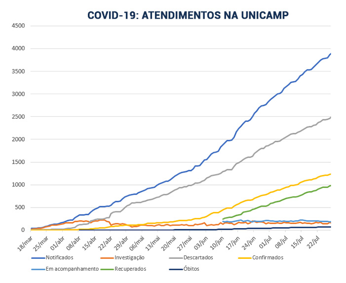 gráfico-boletins-linhas