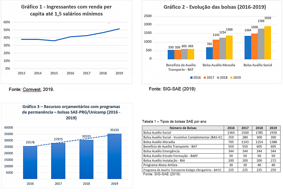 gráficos