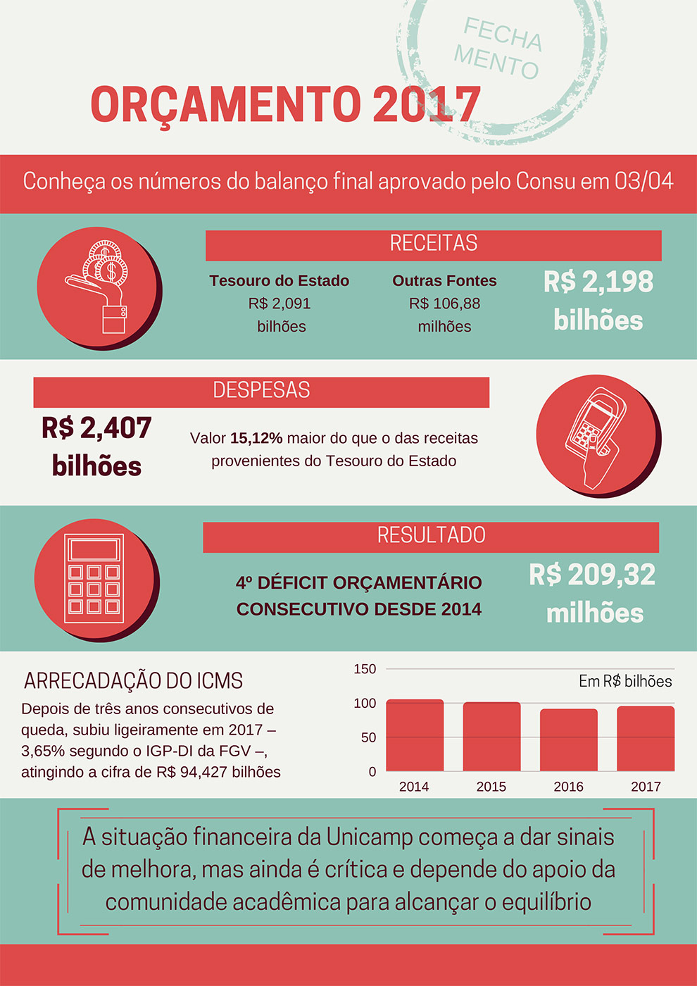 Infográfico Orçamento 2017