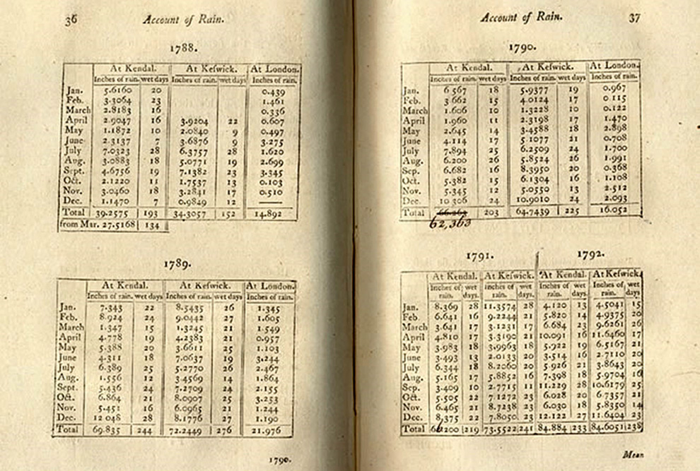 As anotações meteorológicas de John Dalton: Biblioteca da Universidade da Califórnia San Diego