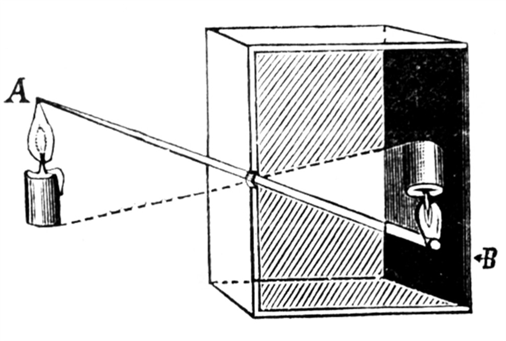 Princípio de uma câmera obscura