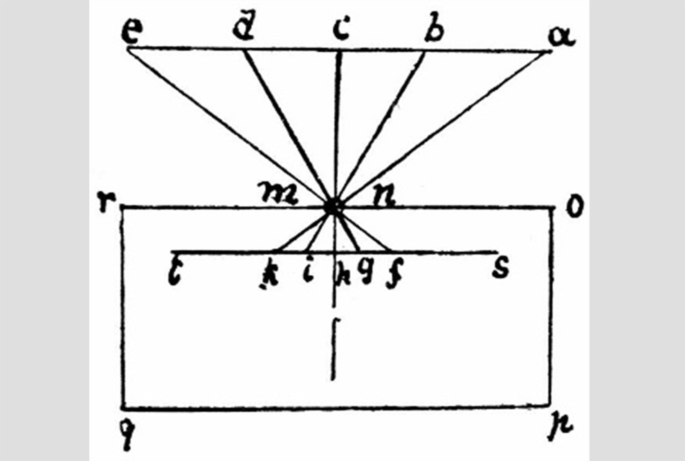 Esquema demonstrando a inversão da imagem em uma câmera obscura nos cadernos de Leonardo da Vinci