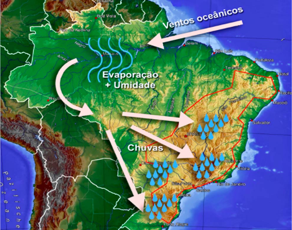 Mapa do Brasil mostrando dinâmica dos rios voadores, representada por flechas que saem da região norte em direção ao sul.