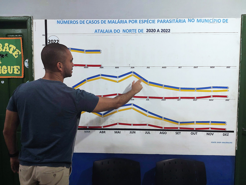 Apesar de endêmica, a região registra uma diminuição significativa dos casos de malária nos últimos 10 anos em virtude da estuturação das equipes de combate à doença 