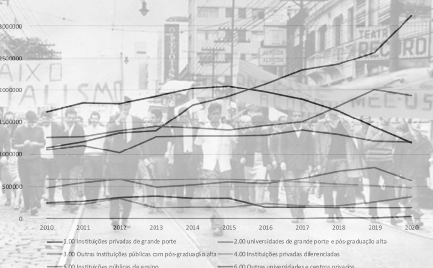 Imagem montada com gráfico de evolução e foto de 1968 de uma passeata de estudantes em São Paulo contra os acordos MEC-Usaid  (Foto: Memorial da Democracia)