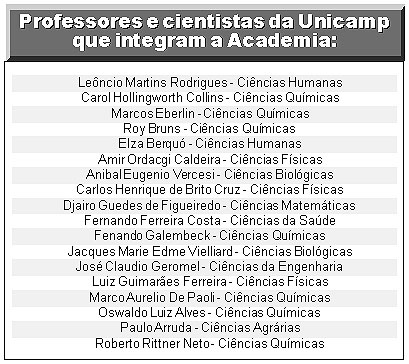 O cientista político Leôncio Martins Rodrigues, eleito para a área de ciências humanas: bancada da Unicamp na ABC passa a contar com 18 membros (Foto: Agência Estado)