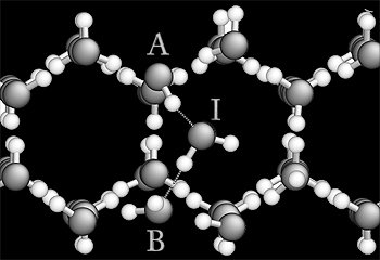 Uma imagem da estrutura molecular hexagonal do gelo Ih. A estrutura cristalina é composta por moléculas de água, formadas por um átomo de oxigênio (esferas escuras) e dois de hidrogênio cada. A imagem mostra também a estrutura nova encontrada para o defeito pontual chamado de intrusa. A molécula intrusa (I) se liga através de ligações de hidrogênio (indicadas pelas linhas tracejadas) às moléculas A e B. (Ilustração/Divulgação)