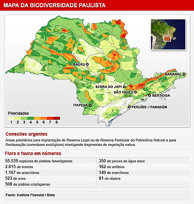 mapa da biodiversidade paulista