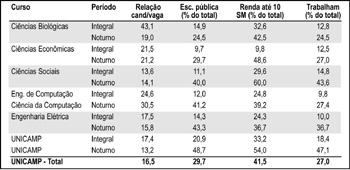 Figura 4